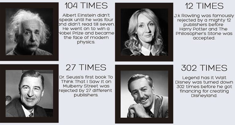 Famous People Who Succeded Despite Failures