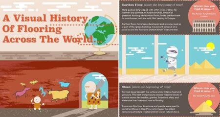 History Of Flooring Throughout The World
