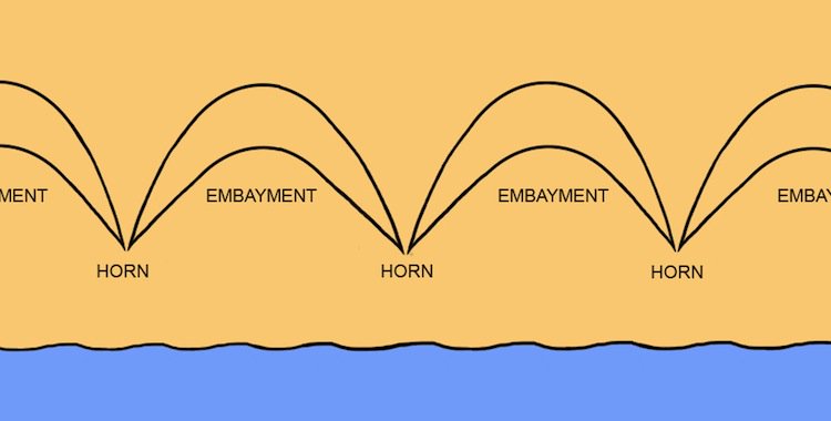 beach-diagram