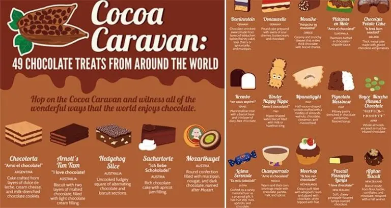 Chocolate Treats Across The Globe