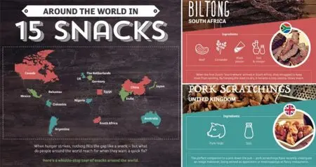 Exotic Snacks From Different Countries