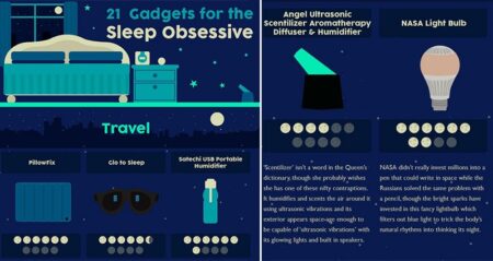 Gadgets For The Sleep Obsessive