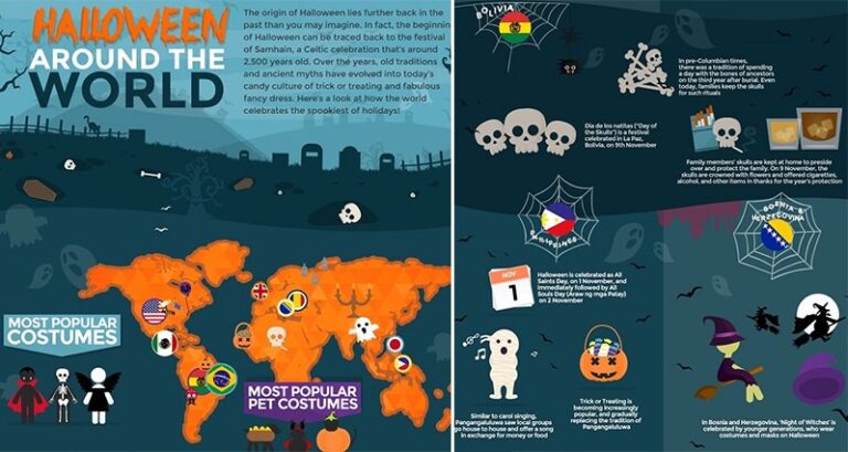 Halloween Celebrated Around The World