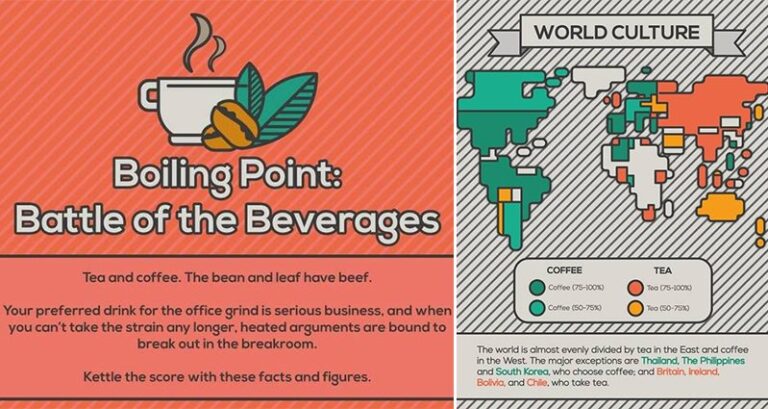Tea Versus Coffee Facts
