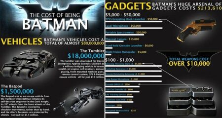 The Cost Of Being Batman