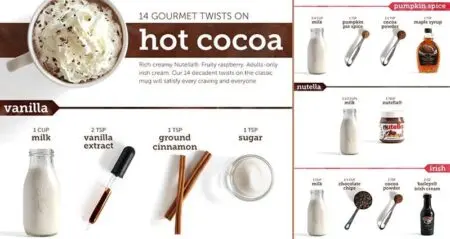 Twists On Hot Cocoa