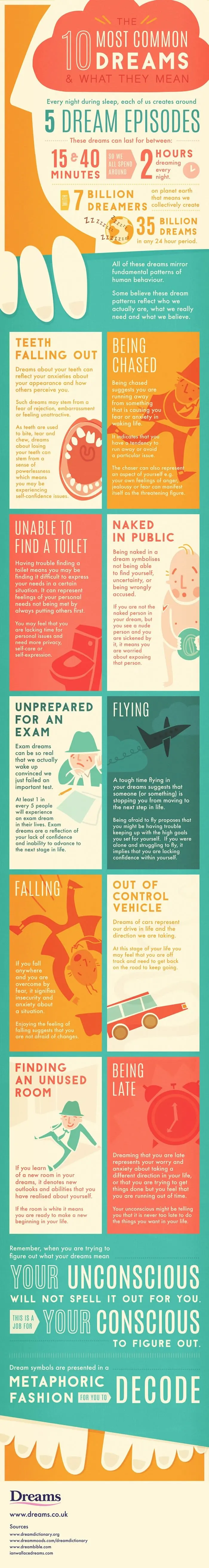 What-Do-Your-Dreams-Mean-Infographic