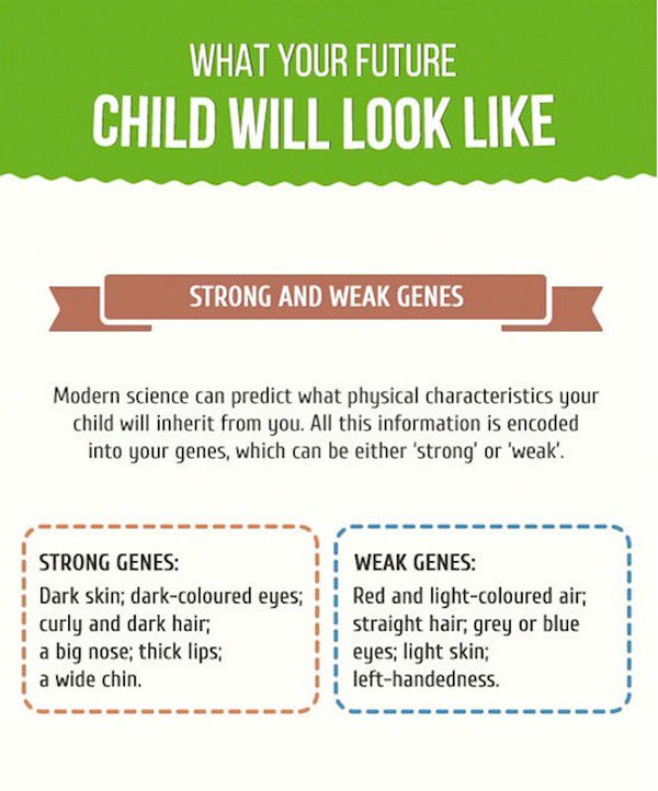 genes