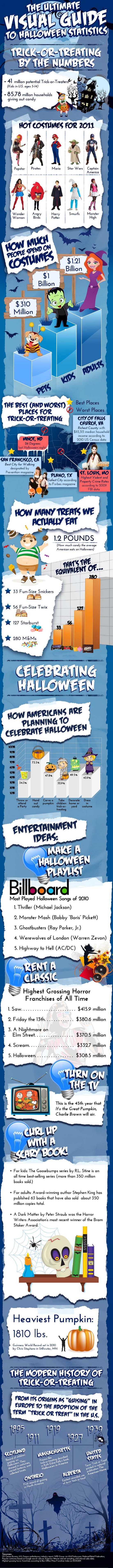 infographic-halloween-guide