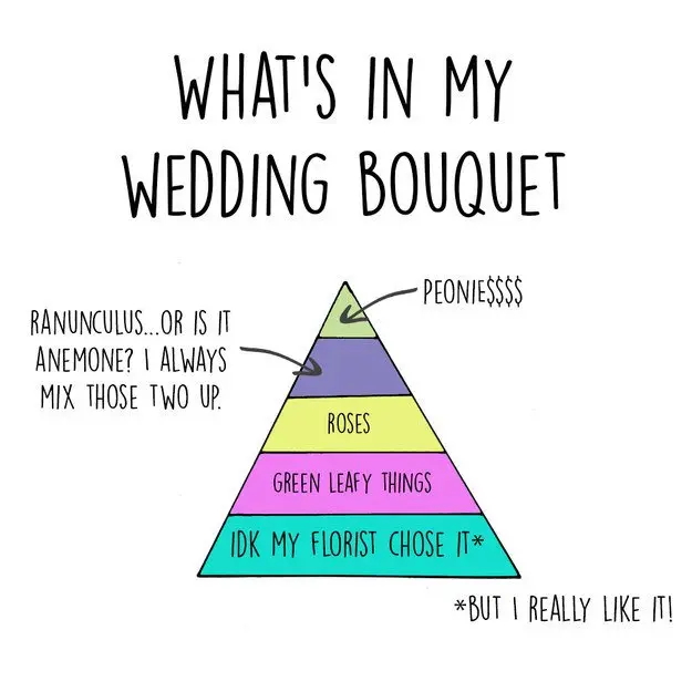 wedding-planning-charts-bouquet