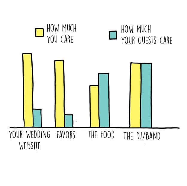 wedding-planning-charts-care