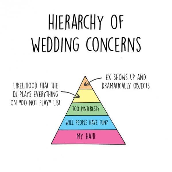 13 Funny Charts That Highlight The Expectation Vs Reality Of Wedding