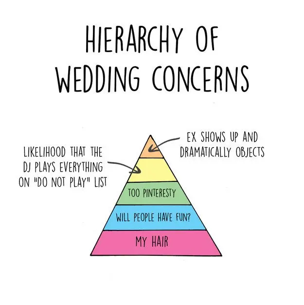 Wedding Planning Chart