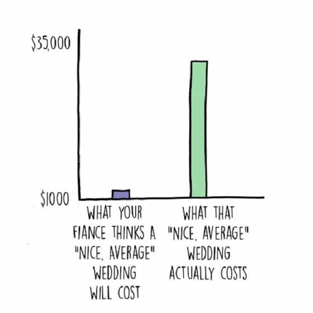 wedding-planning-charts-cost