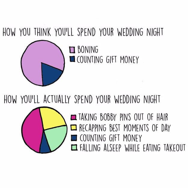 Wedding Planning Chart