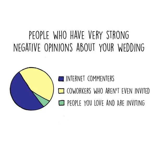 wedding-planning-charts-opinions