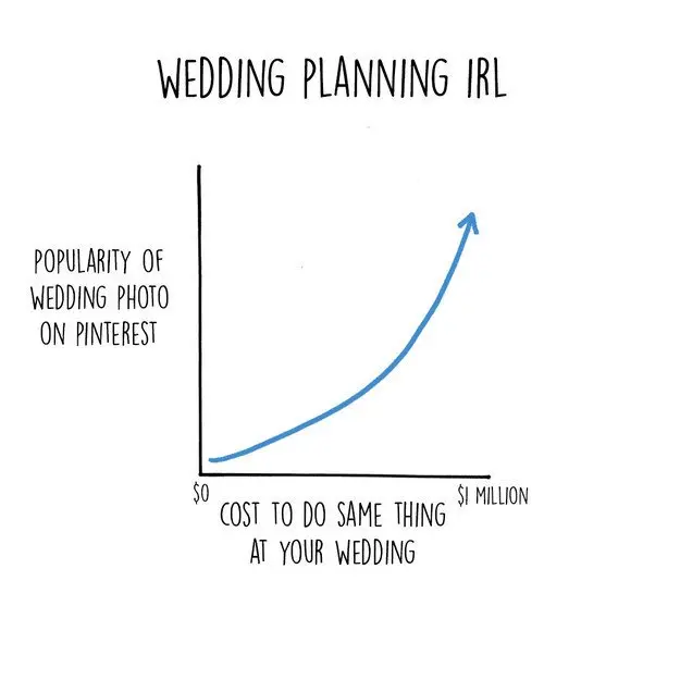 wedding-planning-charts-pinterest