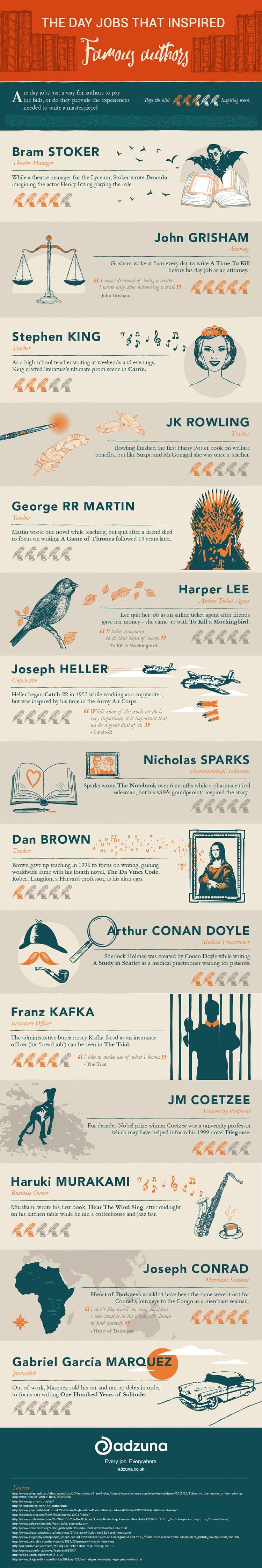 15-famous-authors-and-jobs