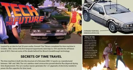 Back To The Future How Time Traveling DeLorean
