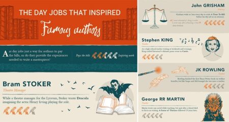 Famous Authors Inspired Day Jobs