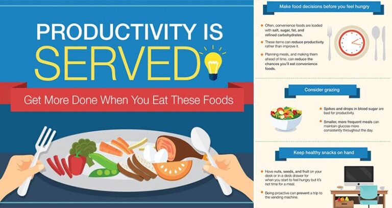 Healthy Food Diet Productivity