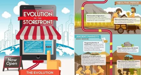 How The Storefront Has Evolved