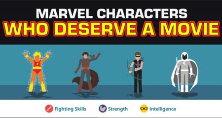 Marvel Characters Deserve Live-Action Movie