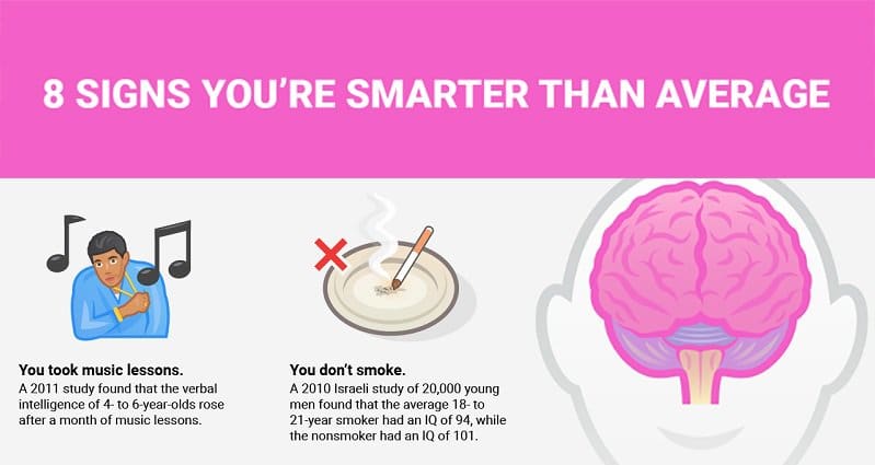 Are you smarter than average?, Visual.ly