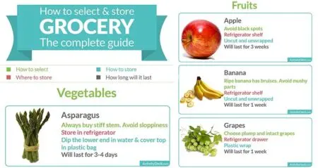 Store Select Fruit And Veg