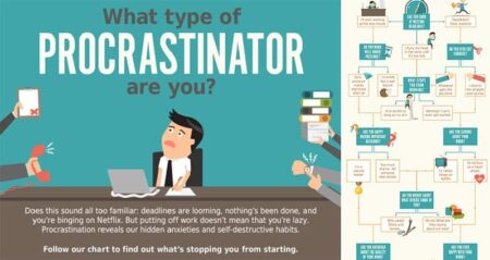Type Of Procrastinator Tips