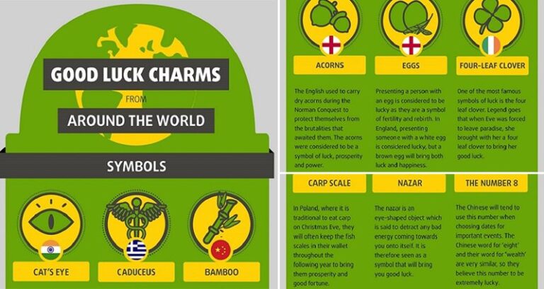 World Strange Good Luck Charms