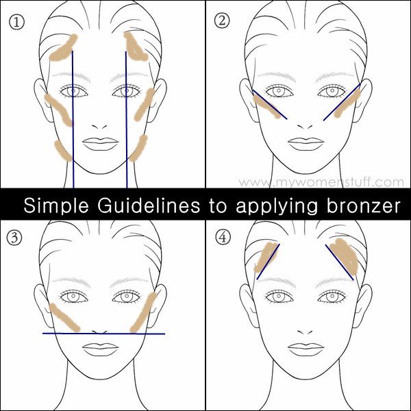 bronzer guidelines