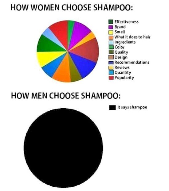 choosing shampoo men vs women