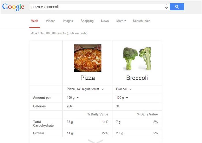 food compare google