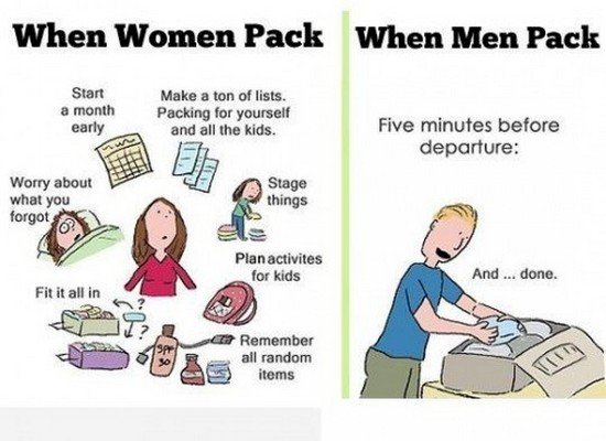 packing women vs men