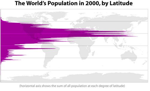 population by latitude