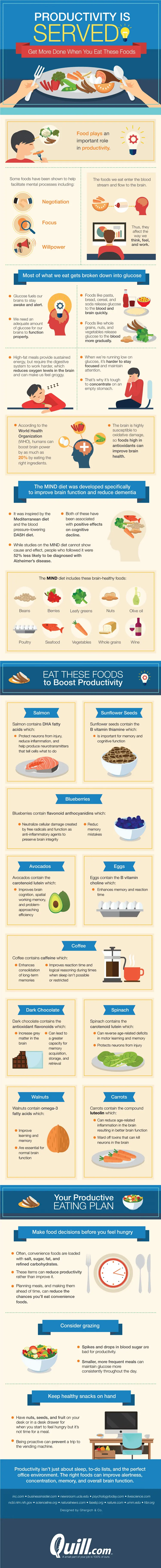 productivity-foods