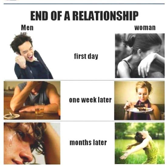 relationship ending men vs women