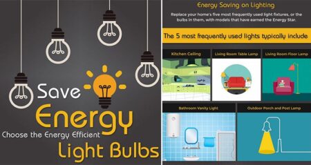 Choosing Energy Efficient Light Bulb
