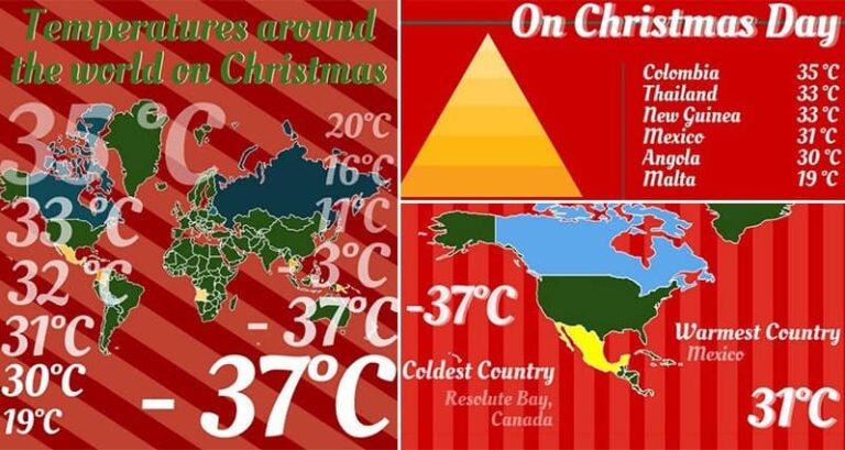 Christmas Travel World Temperatures