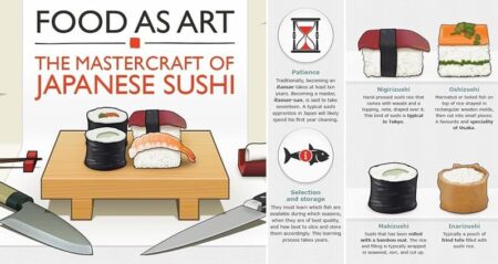 Guide Everything About Sushi