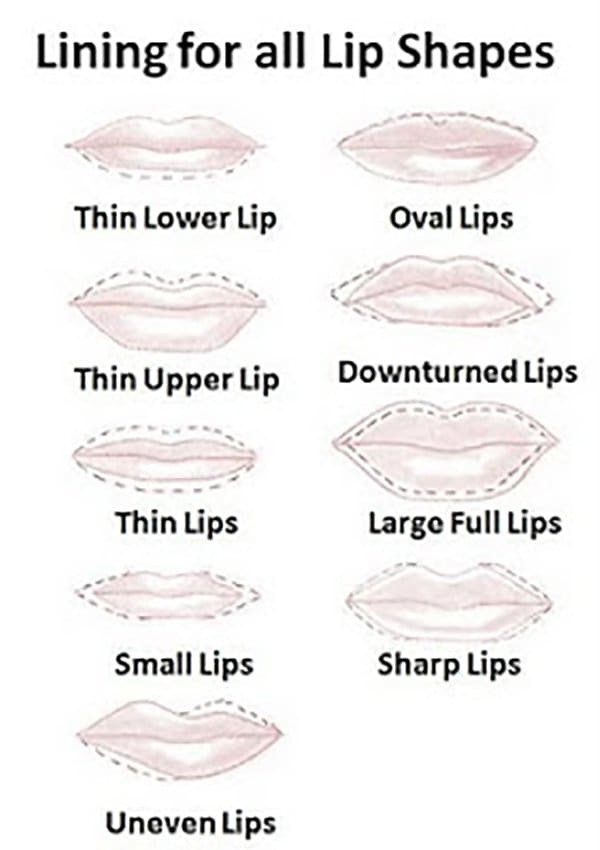 Line Your Lips