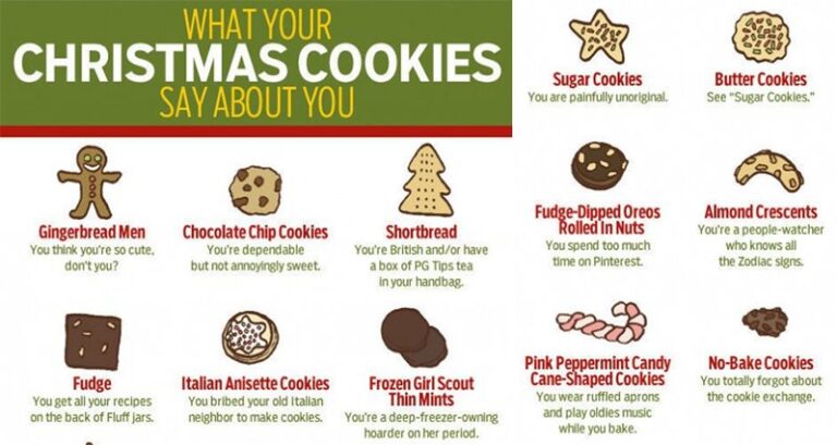 Nickmom Christmas Cookie Says About You