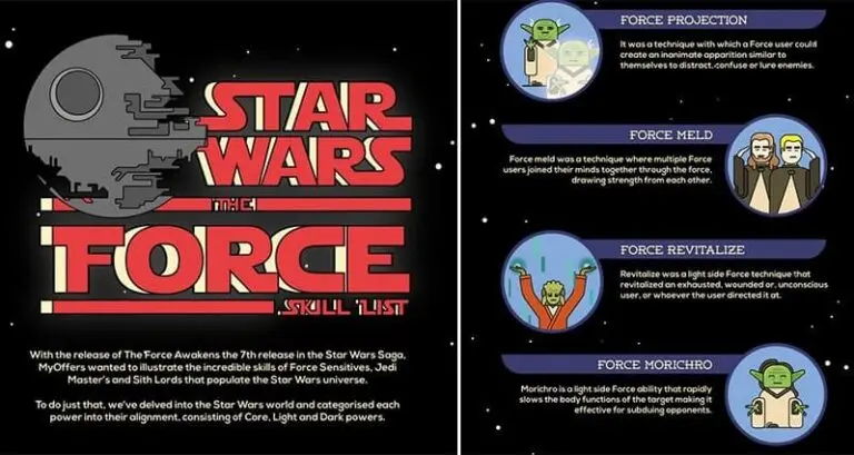 Star Wars Skills Core Light Dark Powers