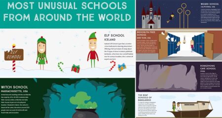 Strangest Schools From Around The World