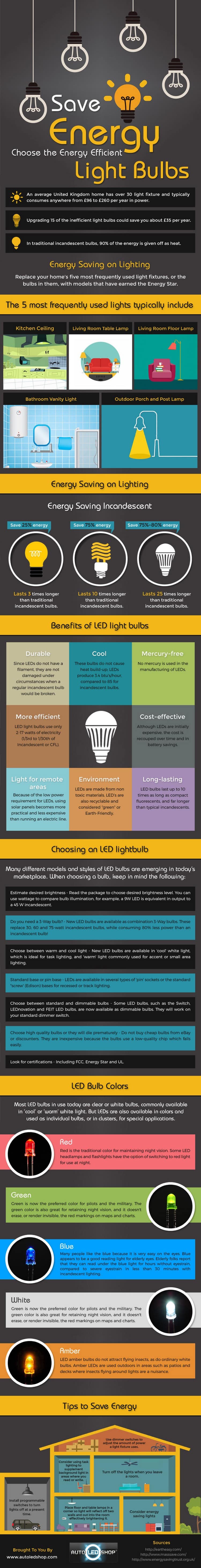 choosing energy efficient bulbs