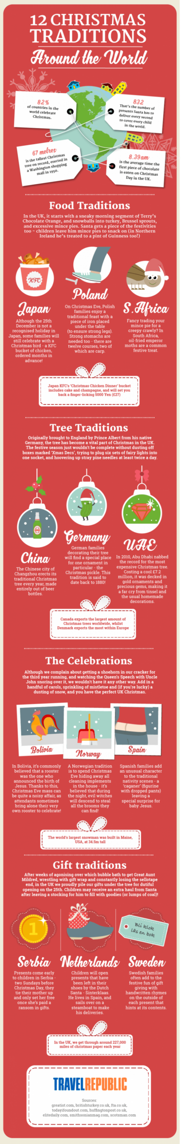 12 Interesting Christmas Traditions From Around The World