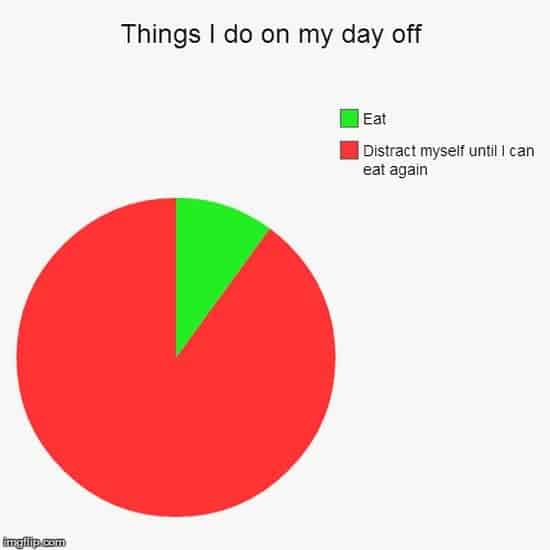 day off chart