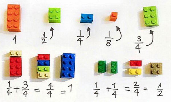 lego fractions
