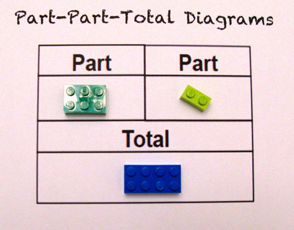 part part total diagrams